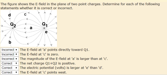 The figure shows the E-field in the plane of two point charges. Determine for each of the following statements whether it is correct or incorrect. 2 Incorrect The E-field at a points directly toward Q1. Incorrect The E-field at c is zero. Incorrect The magnitude of the E-field at a is larger than at Correct The net charge Q1+02 is positive. Correct The electric potential (volts) is larger at e than d Correct ▼ The E-field at c points west