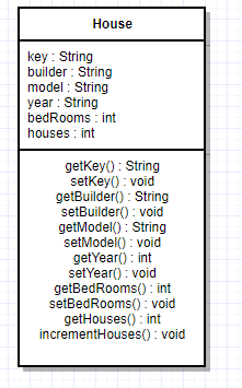 House key String builder String model String year String bedRooms int houses int getKey0: String setkey(0 void getBuildeStrin