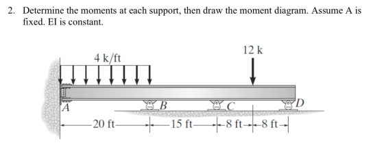 2. Determine the moments at each support, then draw the moment diagram. Assume A is fixed. EI is constant. 12 k 4 k/ft 8 ft---8 ft