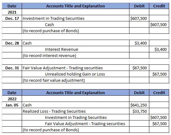 Debit Credit Date Accounts Title and Explanation 2021 Dec. 17 Investment in Trading Securities Cash (to record purchase of Bo