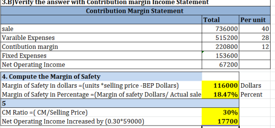 sale 28 13.BJVerify the answer with Contribution margin Income Statement Contribution Margin Statement Total Per unit 736000