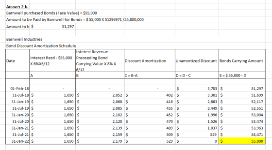 Answer 2-b. Barnwell purchased Bonds (Face Value) = $55,000 Amount to be paid by Barnwell for Bonds = $ 55,000 X 51296971 /55