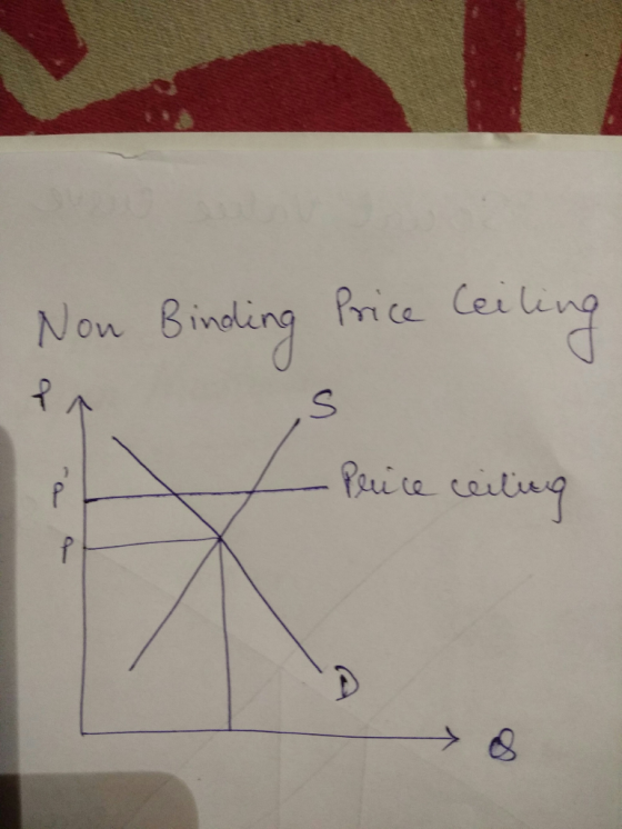 Non Binaling Price Cei Puite cou