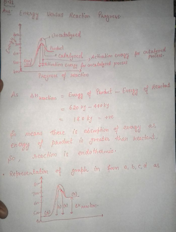 Ang Energy veisus Reaction Progress Uncatalysed Product for catalyzed process Activation energy Reach Short and W ellvotion e