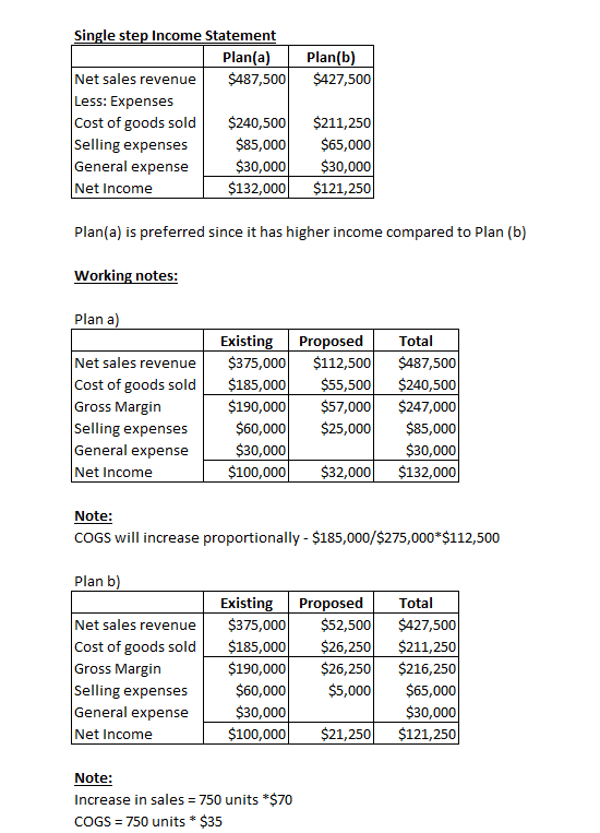 Plan(b) $427,500 Single step Income Statement Plan(a) Net sales revenue $487,500 Less: Expenses Cost of goods sold $240,500 S