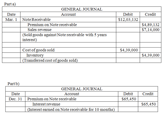 Part a GENERAL JOURNAL Account Debit S12,03,132 Credit Date Mar. 1 Note Receivable Premium on Note receivable Sales revenue S