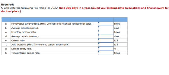 Required: 1. Calculate the following risk ratios for 2022. (Use 365 days in a year. Round your intermediate calculations and