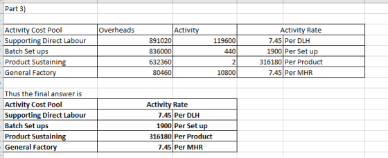 Part 3) Overheads - Activity Cost Pool - Supporting Direct Labour Batch Set ups Product Sustaining General Factory Activi Act