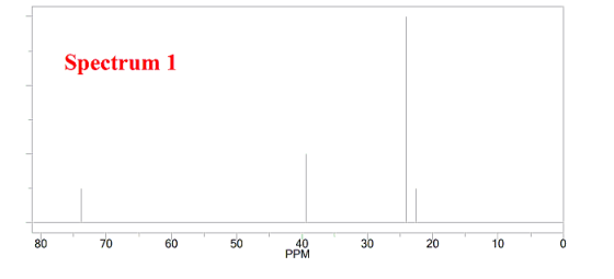 Spectrum 1 80 70 60 50 40 PPM 30 20 10