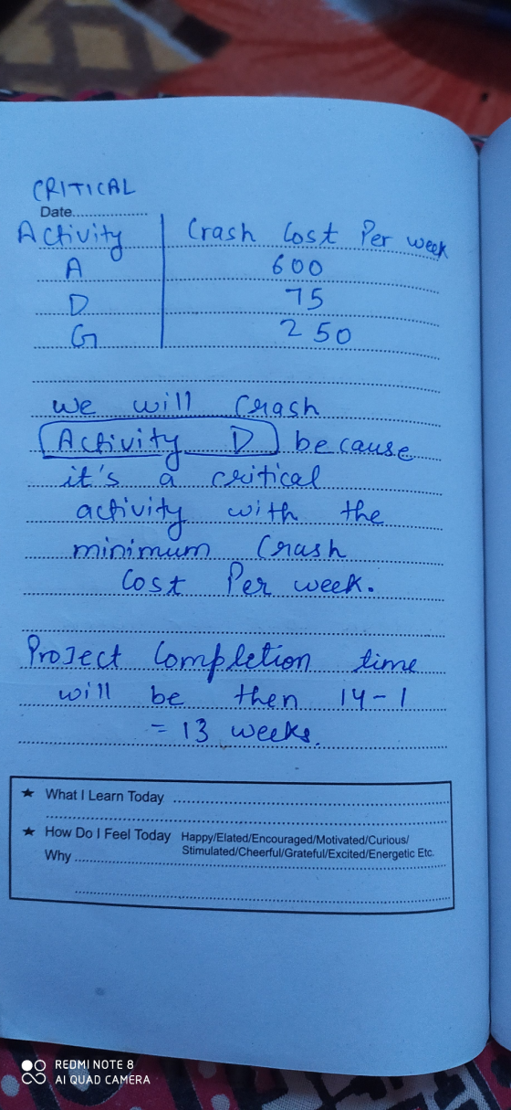 Crash Cost per week Date.. CRITICAL Activity 75 D. G 250 will crash A.chivity... because its. a critical activity with the m