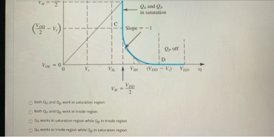 On and Q, in saturation --- - 10 Slope = -1 Op off Vor=0 !D (Vpp - V) 0 V VIL VIH VOD Vpe VM- Both On and Qp work in saturati