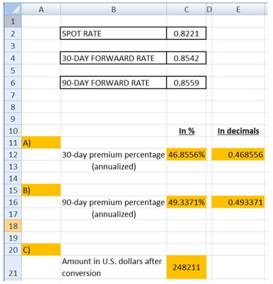 C D E SPOT RATE 0.8221 30-DAY FORWAARD RATE 0.8542 90-DAY FORWARD RATE 0.8559 In % In decimals 0.468556 30-day premium percen