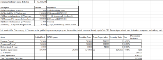 Maximum total depreciation deduction $2,006,288 Description (1) Property placed in service (2) Threshold for $179 phase-out (