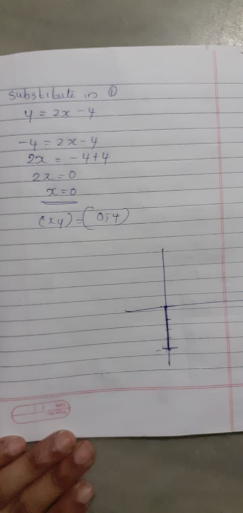 substitute in y = 2x - 4 -4 =2x-4 22 - 4+4 2x=0 074