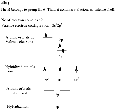BBr3 The B belongs to group III A. Thus, it contains 3 electons in valence shell No of electron domains : 2 Valence electron