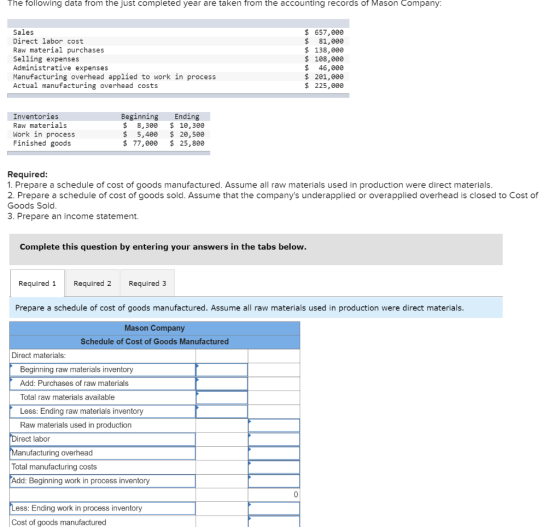 The following data from the just completed year are taken from the accounting records of Mason Company: Sales Direct labor co