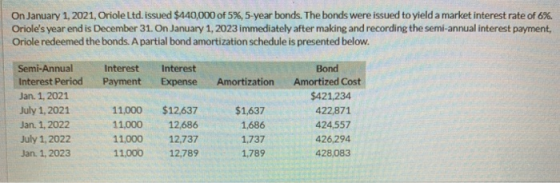 On January 1, 2021, Oriole Ltd. issued $440,000 of 5%, 5-year bonds. The bonds were issued to yield a market interest rate of