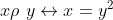 x ho yleftrightarrow x= y^2