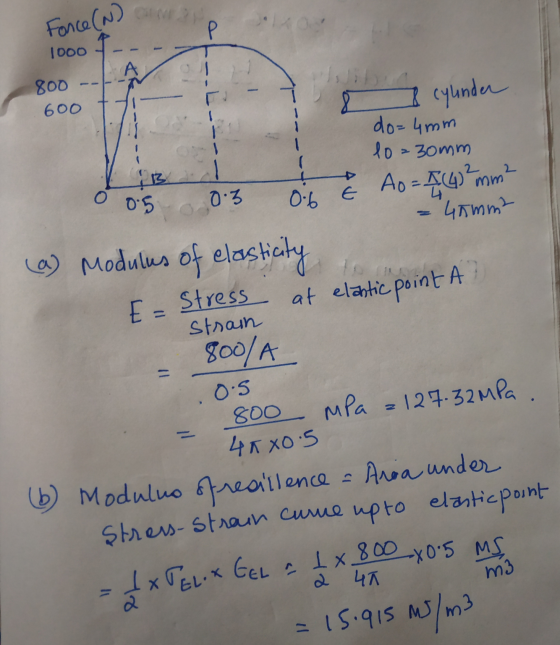 Fonce (N) a 1000 A 800 600 I cyunder do=4mm 10 = 30mm Ao = 44)?mm? 0.3 0:5 0.6 E 45mm² (a) Modulus of elasticity E = Stress a