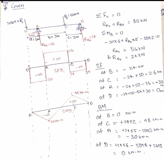 Given 50KN 20kN=P 80 KA b- 3m Ma C 2m 24 Rev C - 30X 6t R, XS - SOX 2Fo 26 Rav Re 56KN ve 3 : 24-KN C. SP SED Ve ve 24 24- KN