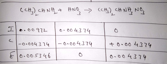(CH₃ CH NH₂ + HNO (CH) CH NH3 No Ilo.00 972 o. 004374 -0.004374 +0.00 4374 -0.004374 0.00 4374 0.005346