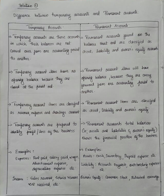 Solution 0 Difference between temporary accounts and Permanent accounts: Temporary Accounts Permanent Accounts - Temporary ac