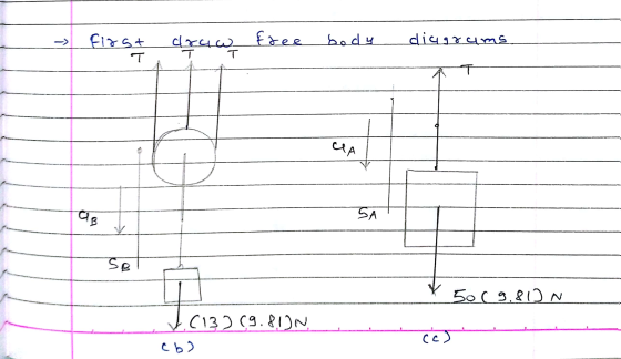 body first T draw free که همونك CA QB SA SB V 50 (9.810N (13) (9.81)N (b) (c)