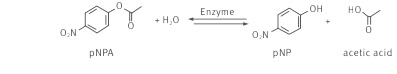 pΝΡΑ PNP acetic acid