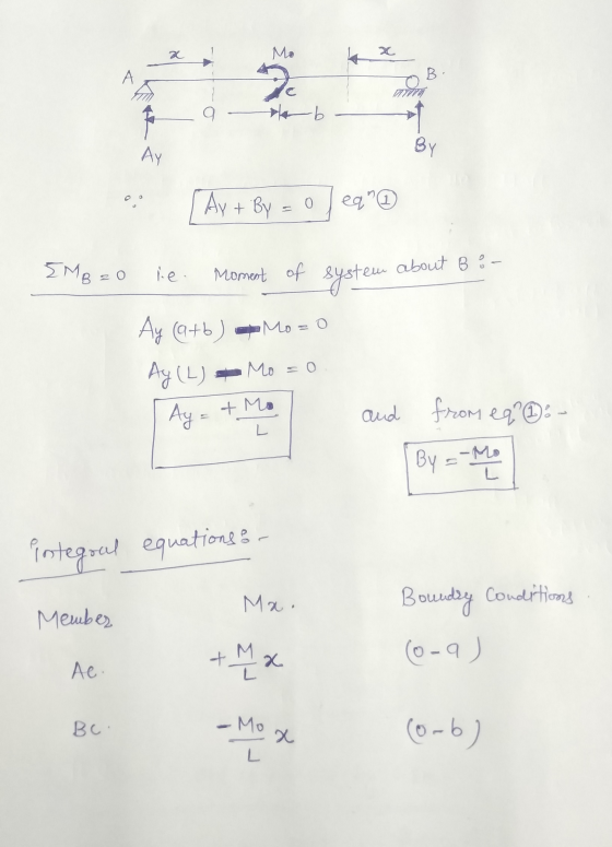 9 - b EMBzo lie. Moment of system about Bor Ay (a+b) - Mo = 0 Ay (L) Moso | Ay = + Mo - and from eq [By = -mo integral equati