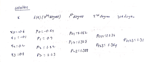 solu hon ,86 X flet coth degree) degree 2nd Eeguee zradegree Po=-0.54 Xac-06 5 -0.1 Pol=2.052 Pol=1.236 RI Pico.9 P12=1.327 P