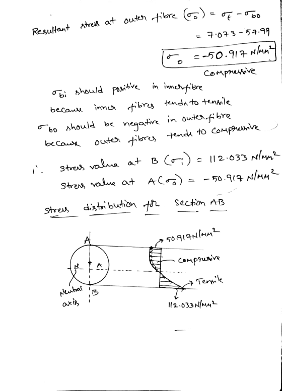 Resultant stress at outer fibre (6)=of-obo 7:073-57.99 Los =-50.917 N/mm² Compressive should obi in innerfibre positive becau