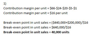 Contribution margin per unit = $66-$24-$20-$5-$1 Contribution margin per unit = $16 per unit Break-even point in unit sales =