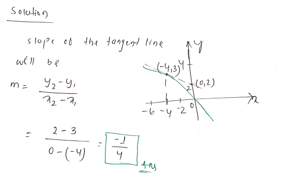 Solution slope of the tangent line ay will 14,34 92-4, +102) be m 12-7, -6-4 2 2 - 3 1 0-04 J Ang