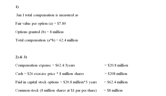 Jan 1 total compensation is measured as Fair value per option (a) = $7.80 Options granted (b) = 8 million Total compensation