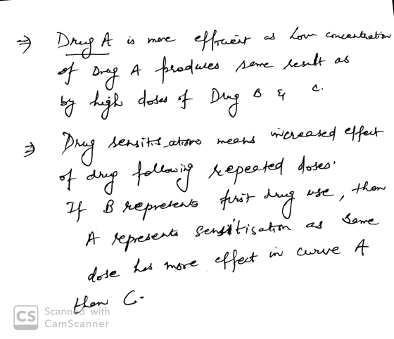» » Drug A is more effraient as Love concentration of Drug A produes seme result as by high doses of Dug B & c. Drug sensits