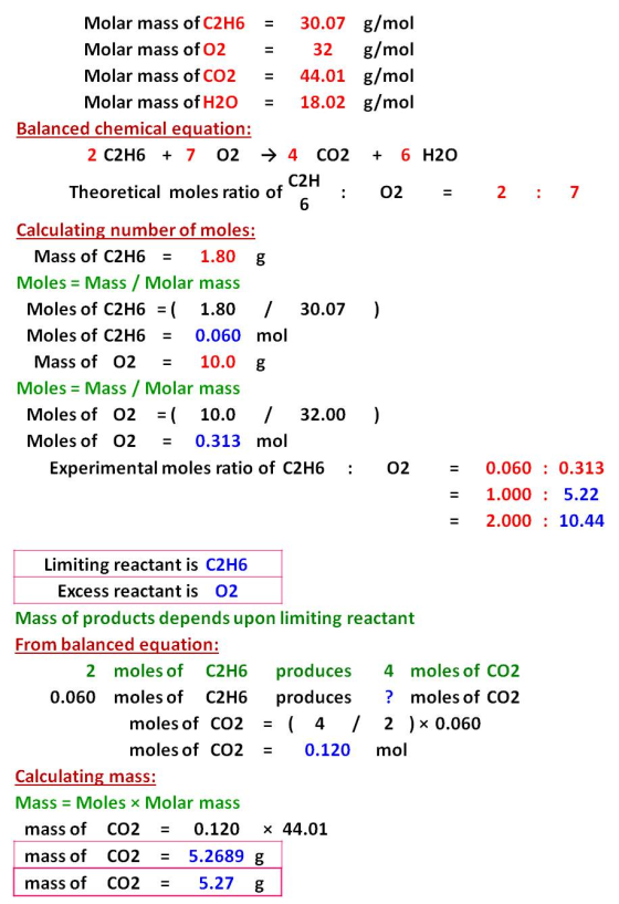 Molar mass of C2H6 = 30.07 g/mol Molar mass of O2 = 32 g/mol Molar mass of CO2 = 44.01 g/mol Molar mass of H2O = 18.02 g/mol