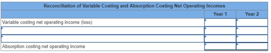 Reconciliation of Variable Costing and Absorption Costing Net Operating Incomes Year 1 Year 2 Variable costing net operating income (loss) Absorption costing net operating income