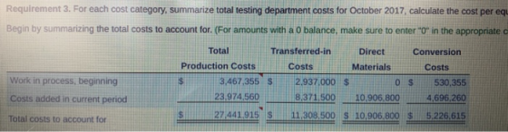Requirement 3. For each cost category, summarize total testing department costs for October 2017, calculate the cost per eq B