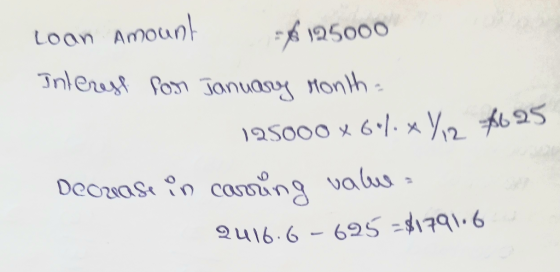 Loan Amount 25000 Inlerust fon Januas Month b5 1s000x 61. x Y Deoas n coasnvas 695 =1791.6 Q416.6
