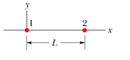 In the figure particles 1 and 2 are fixed in place