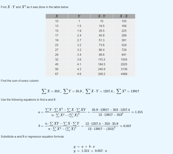 Find X · Y and X2 as it was done in the table below. X Y XY X X 1 10 10 13 100 169 1.5 19.5 1.9 15 17 28.5 40.8 2.4 2.7 225 2