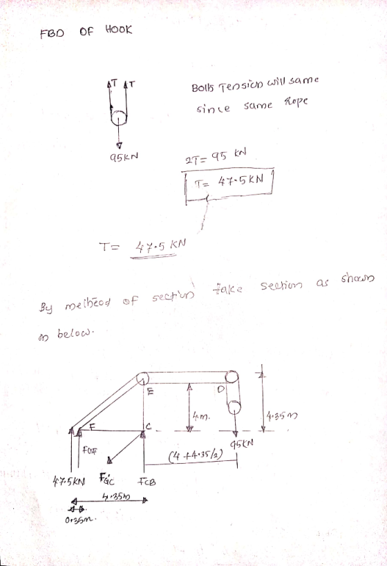 FBD OF HOOK AT AT Bolb Tension will same since same Rope ♡ 95kN 2T-95 kn T= 47-5KN T= 47.5 KN shown take section By meihood o