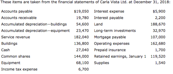 These items are taken from the financial statements of Carla Vista Ltd. at December 31, 2018: Accounts payable Accounts receivable Accumulated depreciation-buildings 54,600 and Accumulated depreciation-equipment 23,470 Long-term investments Service revenue Buildings Cash Common shares Equipment Income tax expense $5,900 2,200 188,670 32,970 107,000 162,680 1,700 144,000 Retained earnings, January1 119,520 1,540 $19,050 Interest expense 19,780 Interest payable 182,040 Mortgage payable 136,800 Operating expenses 27,040 Prepaid insurance 68,100 Supplies 6,700