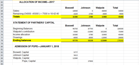 ALLOCATION OF INCOME-2017 Johnson Salary Remaining (54000-45000 ) = 7500 in 18:42:40 Totals Boswell 18000 -1620 16380 Walpole