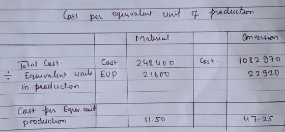 Cost per equivalent unit of production Materical Conversion cost. 1082970 Total Cost. Cost - Equivalent units EUP in producti