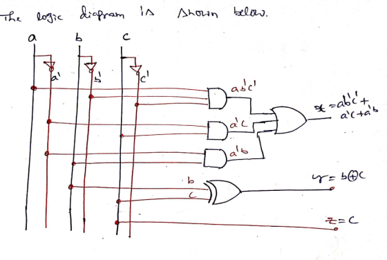 The logic diagram is shown below. 4 ~ab, - actas Т= 5®с