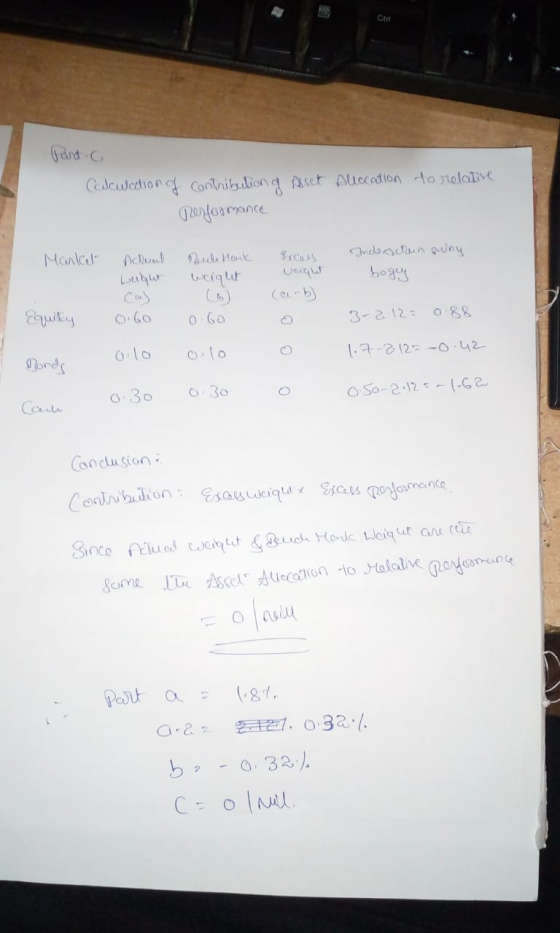 Warto Calculation of contributiong Reformance poset succation to relative l Market aunch Mark Inderschein ouny chual weight G