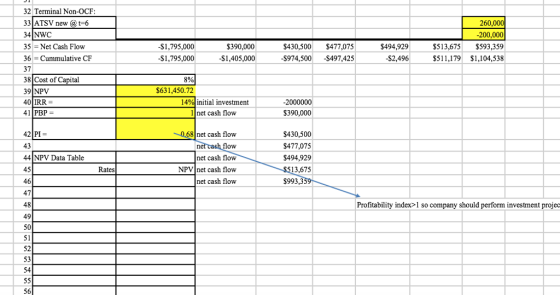 32 Terminal Non-OCF: 33 ATSV new at-6 34 NWC 35-Net Cash Flow 36 Cummulative CF 37 38 Cost of Capital 39 NPV 260 S1,795,000 S1,795,000 $390,000 -$1,405,000 $430,500 $477,075 $974,500-$497,425 $494,929 S2,496 200,000 S513,675$593,359 S511,179$1,104,538 8% $631,450.72 2000000 14% nitial investment lnet cash flow 41 PBP- $390,000 42 PI 43 44 NPV Data Table 45 46 47 48 49 50 0.68 net cash flow low net cash flow NPV net cash flow net cash flow $430,500 $477,075 $494,929 ne Rates 13,675 $993,3 Profitability index>1 so company should perform investment projec 52 53 54 56