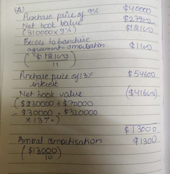 A $ 40000 $27900 $12160 Purchase price of 9% Net book balue C 310000 X 90%) Excees to panchise agreement - amortsation. &llow