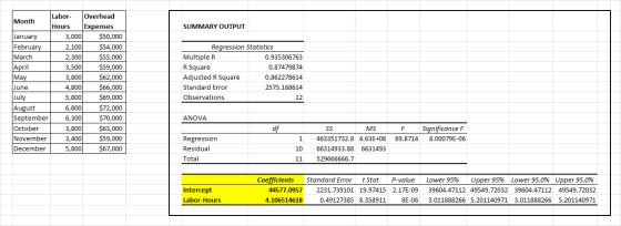 Labor- Overhead Month Expenses Hours 3,000 SUMMARY OUTPUT January February $50,000 $54,000 2,100 Regression Statistics 2,300